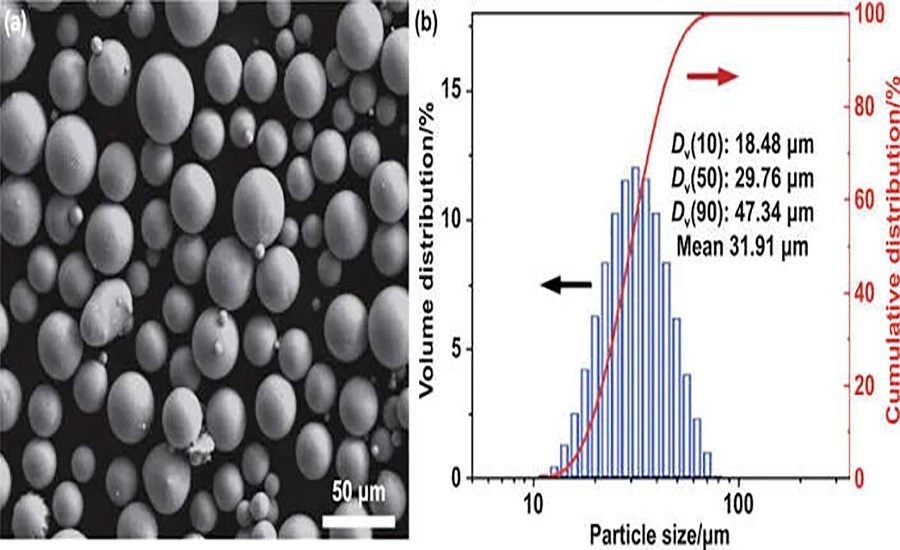 Sintered Metal Powder Particle | NAVI Titanium Sintered Metal Powder Particle | NAVI Titanium